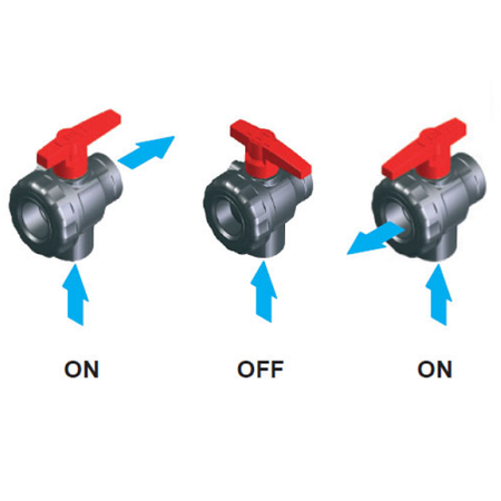 Zawór kulowy 1 1/2" 3-drożny Tecomec