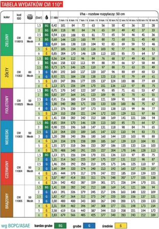 Dysza polowa eżektorowa ALBUZ CVI 03