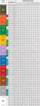 Dysza Magnojet AD-IA 025