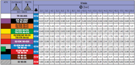 Dysza sadownicza LECHLER TR 80 ceramiczna