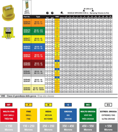 Dysza ceramiczna Geoline BD 8004