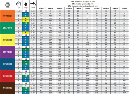Dysza ASJ ARAG CFA 03 VP rozpylacz eżektorowy