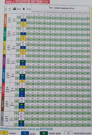 Dysza polowa dwustrumieniowa ALBUZ AVI TWIN 05