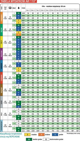 Dysza polowa płaskostrumieniowa ALBUZ AVI 110 03