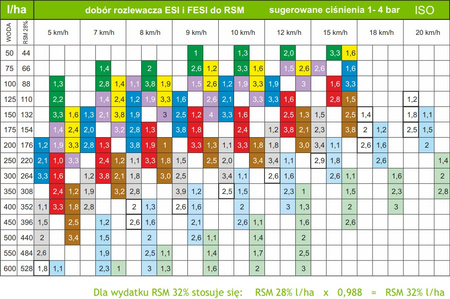 Dysza ALBUZ ESI 06 RSM rozpylacz rozlewowy 6-otworowy