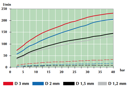 Mieszadło hydrauliczne opryskiwacza fi 2mm 1/2"
