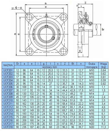 Oprawa łożyskowa UCF208, zespół łożyskowy z oprawą