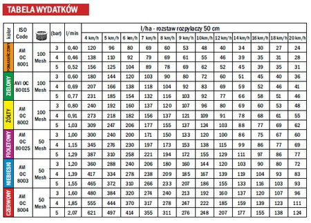 Dysza ALBUZ AVI OC 8003 rozpylacz krańcowy