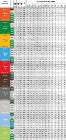 Dysza Magnojet TM-IA 2,5