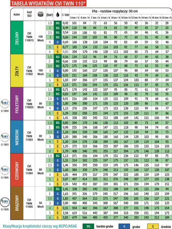 Dysza polowa eżektorowa ALBUZ CVI TWIN 03