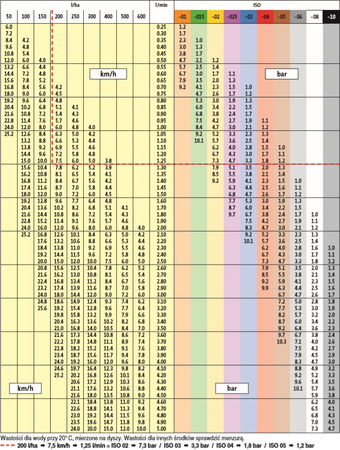 Dysza AIR MIX 04 VP rozpylacz ażektorowy