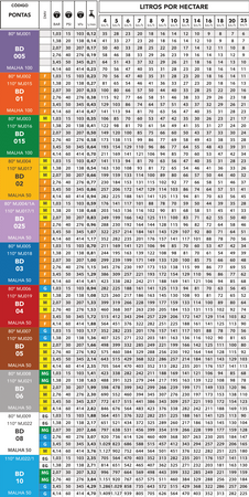 Dysza Magnojet BD 110 03