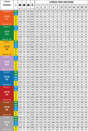 Dysza Magnojet ST/D 05