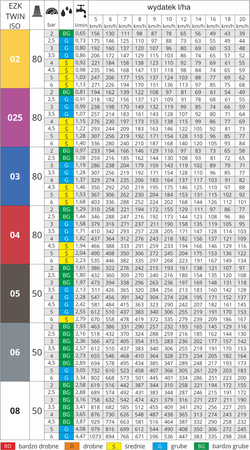 Dysza MMAT EŻK TWIN 110/03 rozpylacz eżektorowy