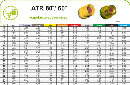 Dysza sadownicza ALBUZ ATR 80 niebieska