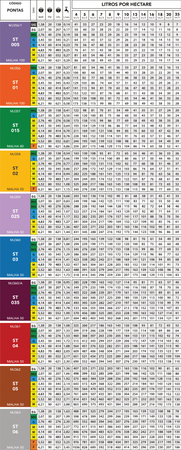 Dysza Magnojet ST 05