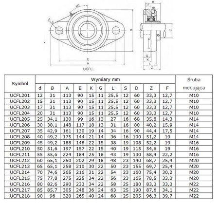 Oprawa łożyskowa UCFL206, zespół łożyskowy z oprawą