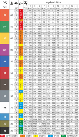MMAT RS 03 rozpylacz płaskostrumieniowy