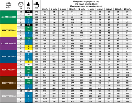 Dysza ASJ ARAG ATP 04 VP rozpylacz eżektorowy