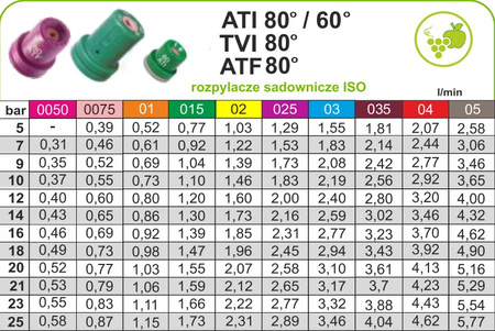 Dysza sadownicza ALBUZ ATI 80 015 zielona