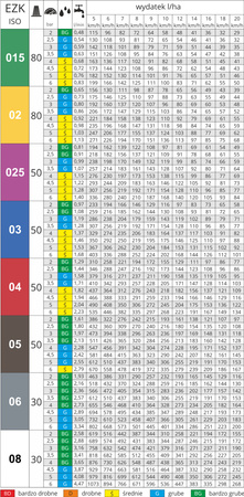Dysza MMAT EŻK 110/02 rozpylacz eżektorowy