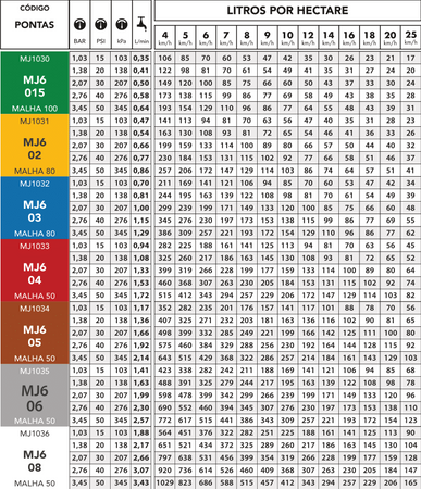 Dysza Magnojet MJ6 06 RSM